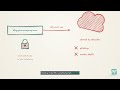 Subdomain Takeover: The Forgotten DNS Record Attackers Exploit