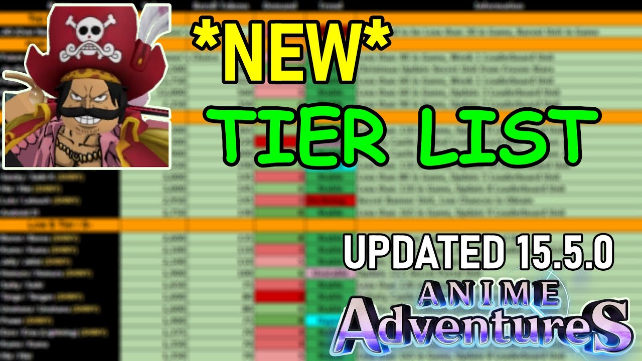 OUTDATED] The ULTIMATE Anime Adventures TIER LIST! - YouTube