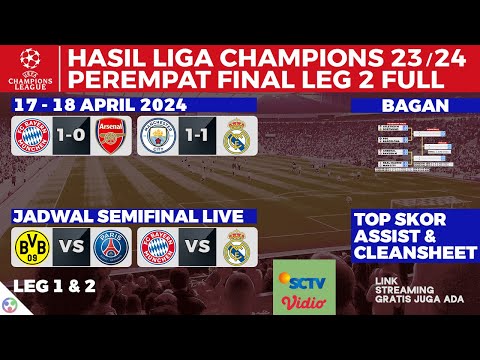 Hasil Liga Champions 8 Besar Leg 2 - MAN CITY VS REAL MADRID 1-1 Penalti 3-4 - UCL 2023/2024