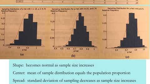 8.2 - Distribution of the Sample Proportion