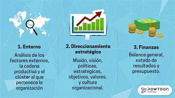 ¿Cuándo se considera necesario realizar un diagnóstico a la organización?