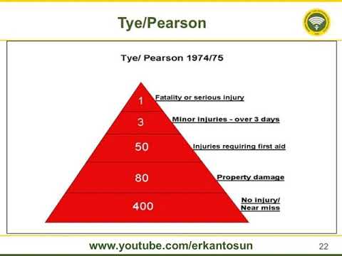 Video: Teknojenik kazalar: kavram, sınıflandırma, örnekler. Teknojenik kazaların ve felaketlerin nedenleri. İnsan kaynaklı kazalarda kişisel güvenlik