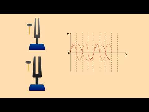 Зависимость высоты звука от частоты колебания источника