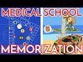 Memory Techniques and Their Applications
