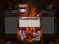 TH18 DUKE Charge Super bowlers &amp; Heroic touch is Actually Unfair😳 #clashofclans