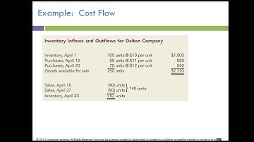 Intermediate Chapter 7 Lecture - Part 2
