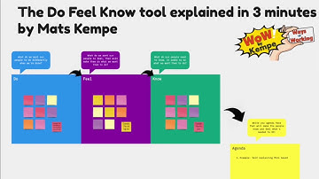 The Do-Feel-Know Miro board explained