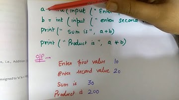 7TH COMPUTER CH-6 MORE ON PYTHON PART-1