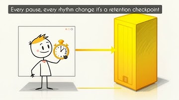 Increasing Attention On My Small Channel Using Rhythm and Silence.