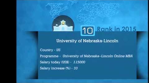 Why You Must Choose MBA Assignment Writing Help