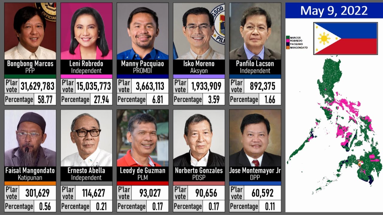 Philippine Presidential Election Results (from 1897)