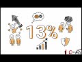 Positive Work Culture | How to Build a Workplace Where People Thrive