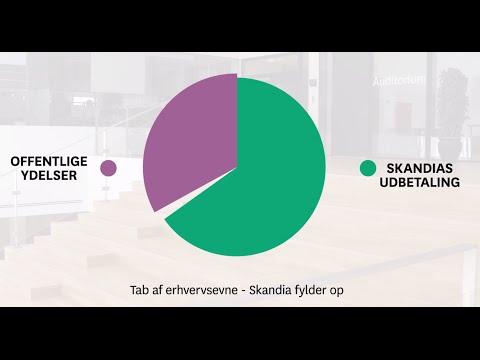 Video: Hvorfor er forsikring vigtig i livet?