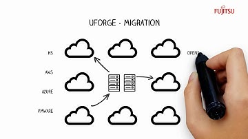 UForge Migration