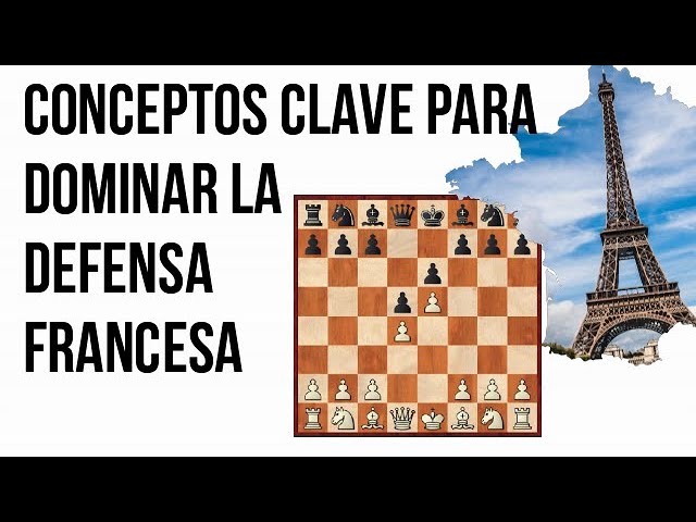 Las aperturas de ajedrez del Capa: Defensa Caro-Kann #1 