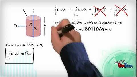 line charge gauss law (latest)