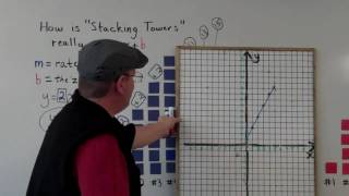 Algebra 1 "Stacking Towers & y=mx+b"