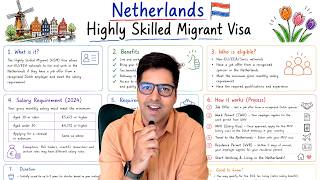 Work and Settle in Netherlands (Step by Step Process)