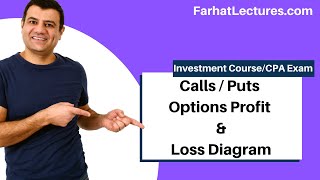 Calls/Puts Options Profit & Loss Diagram Simply Explained.  Essentials of Investments. CPA Exam BEC