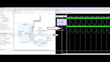 DDS Compiler(Direct Digital Synthesizer)/Analog Signal Generation of Zynq Processor in VIVADO.
