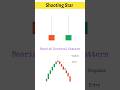 Shooting Star Powerfull Candle #shorts