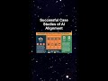 Successful Case Studies of AI Alignment #ai #artificialintelligence #machinelearning #aiagent