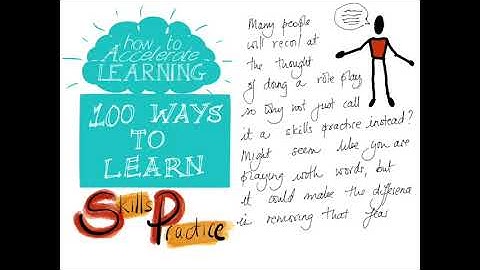 100 Ways to Learn #77 Skills Practice | The Learning and Performance Institute
