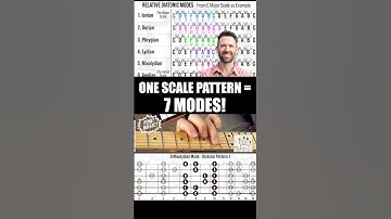 One Scale Pattern = 7 Modes! 🎸 Quick Guitar Lesson #guitarlesson #musictheory #modes #shorts