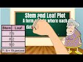Understanding Data: Mode, Median, and Range