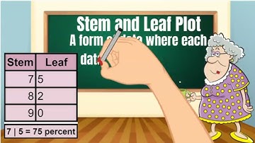 Skill Builder: Mode, Median, and Range | 4th Grade Math