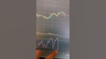 CRO - Crypto  Coin💰 #shorts