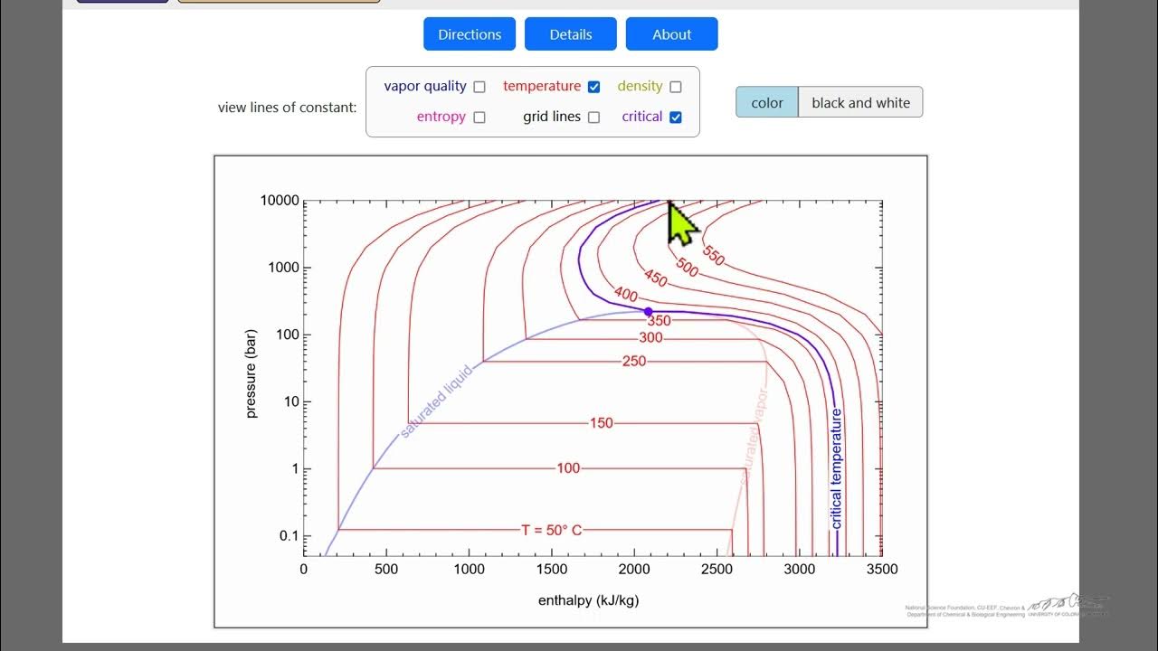 Pressure-Enthalpy Diagram for Water (Interactive Simulation) - YouTube