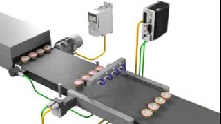 ABB motion control products   Product Synchronization
