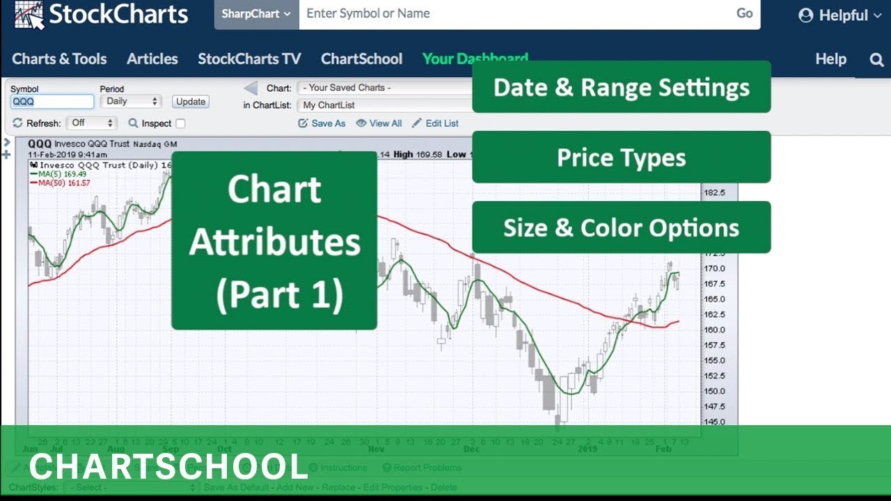 Sharp Charts Com