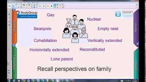 Smart Notebook Lesson Activity Toolkit