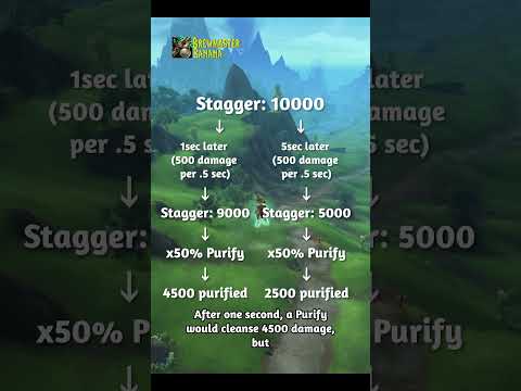 Brewmaster Basics: Purifying