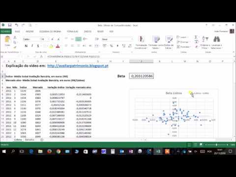 O Beta como comparação do risco 