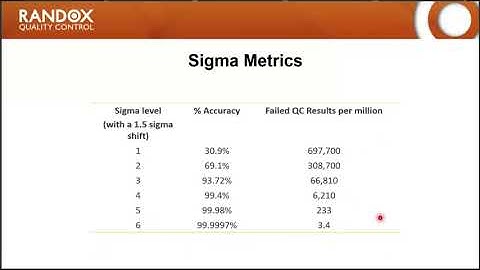 Randox Laboratories - Acusera 247