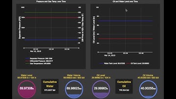 Final Real Time Dashboard