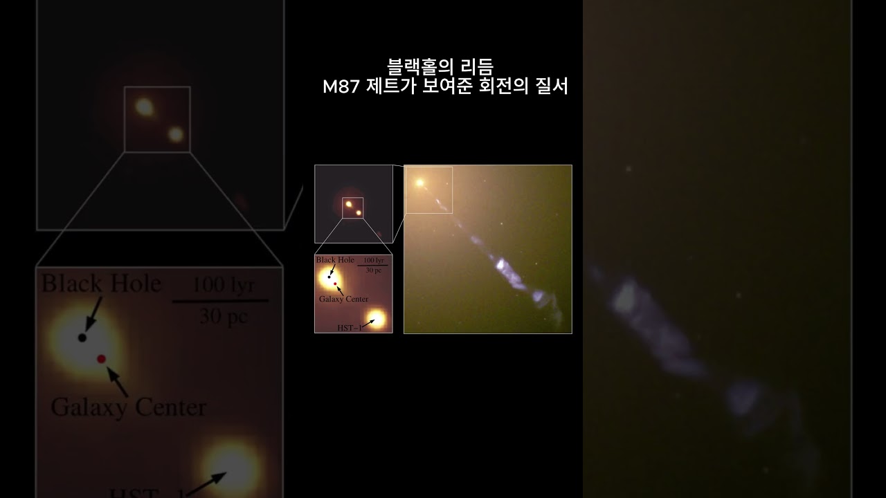 블랙홀의 리듬 — M87 제트가 보여준 회전의 질서 (ROT Model of Order in M87 Jet)