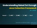 Linked list using Java Collection Framework | #youtube #dsa #java #learning 
