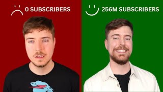 How @MrBeast Became Successful on Youtube (Don't Miss This).