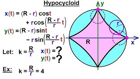 Calculus 2: Parametric Equations (11 of 20) What is a Hypocycloid?