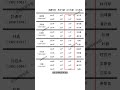 十大元帅娶了38个老婆，中共换妻果然名不虚传。
