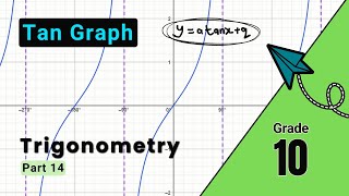 Grade 10 Understanding the Tangent Graph