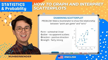 STATISTICS: How to Graph and Interpret Scatterplots