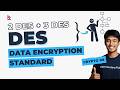Data Encryption Standard (DES) Structure and Working Mechanism | Double DES and Triple DES Explained