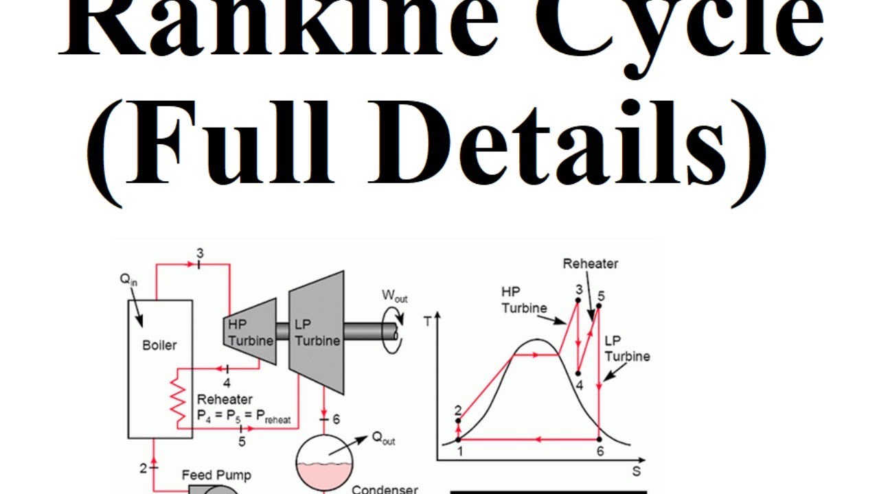 Power Plant Engineering | Rankine Vs Carnot Cycle | rankine cycle and carnot cycle comparison