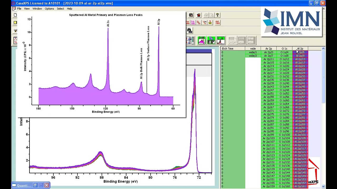 Doublet Peak Model: An Example illustrating Area Constraints in CasaXPS