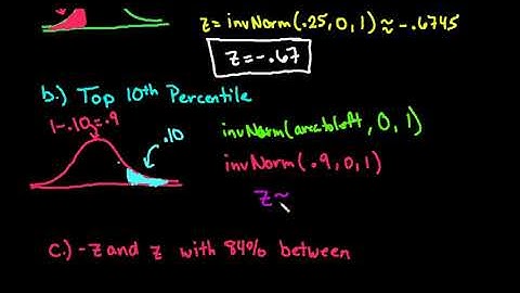Find z-score TI-84 Plus - Given quartiles, percentiles, or area between